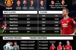 半岛体育竞技-曼联伤病名单更新，关键球员状态备受关注