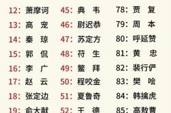 半岛体育网站-历史性一刻！名将刷新个人最佳成绩