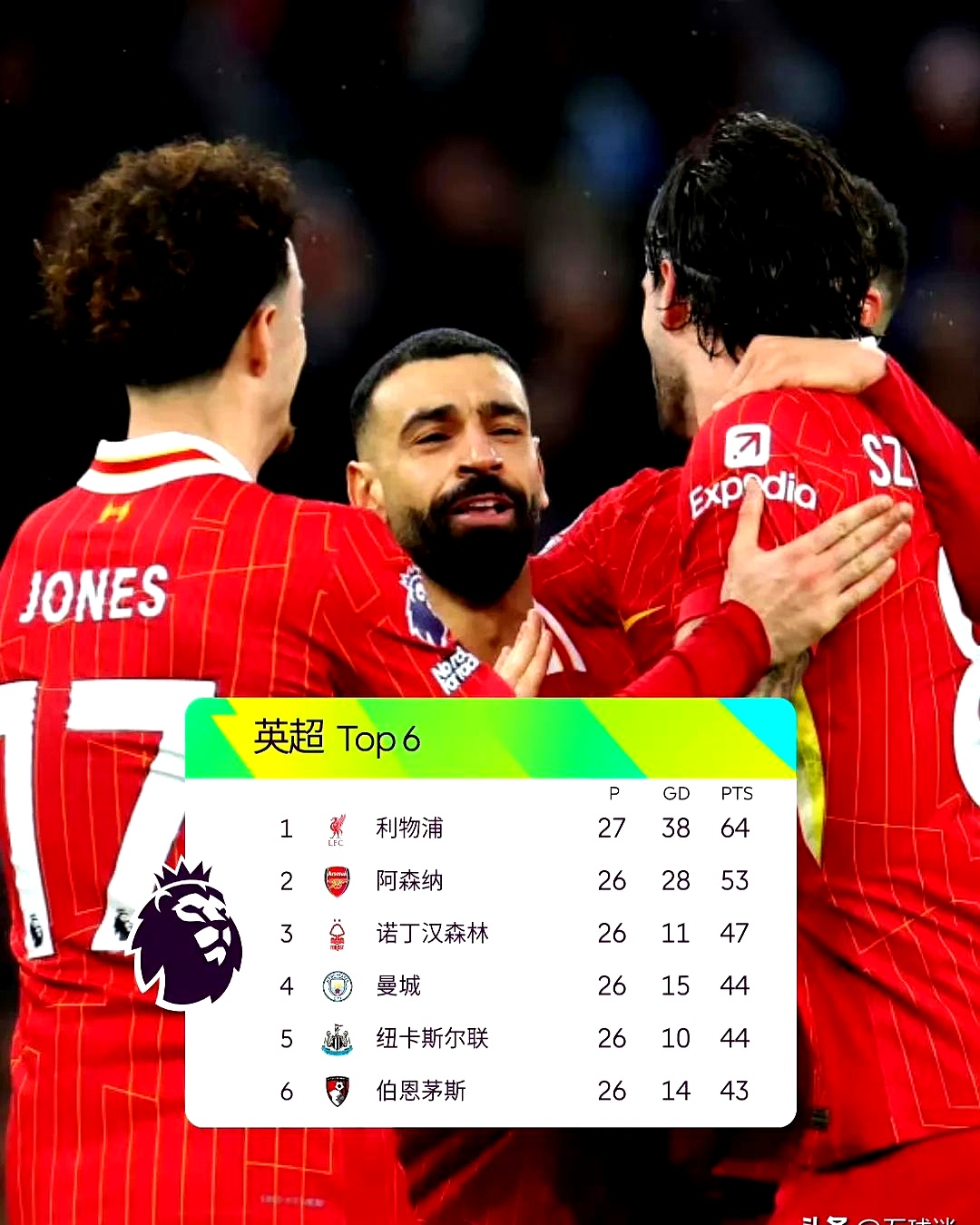 利物浦客场逆转,继续保持英超榜首位置 利物浦客场逆转,继续保持英超榜首位置