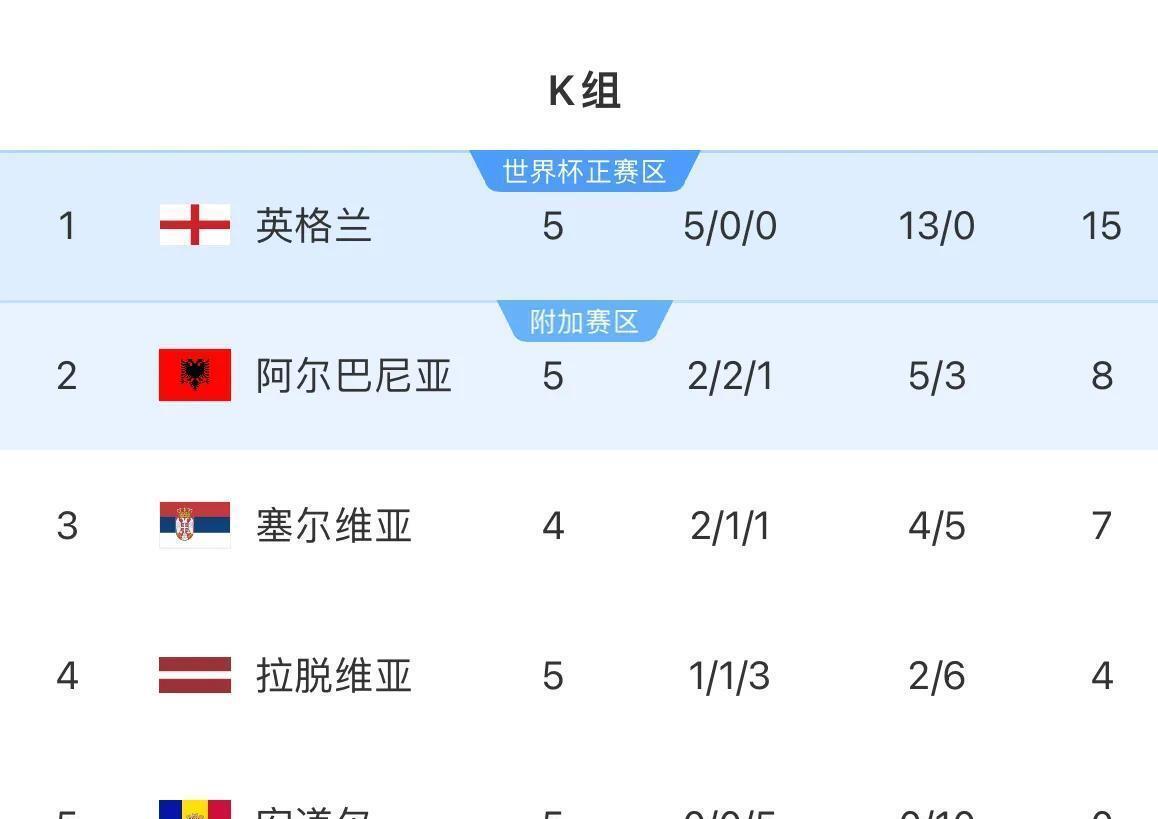 关于挪威队惊艳逆袭苏格兰,晋级欧预赛强的信息 关于挪威队惊艳逆袭苏格兰,晋级欧预赛强的信息