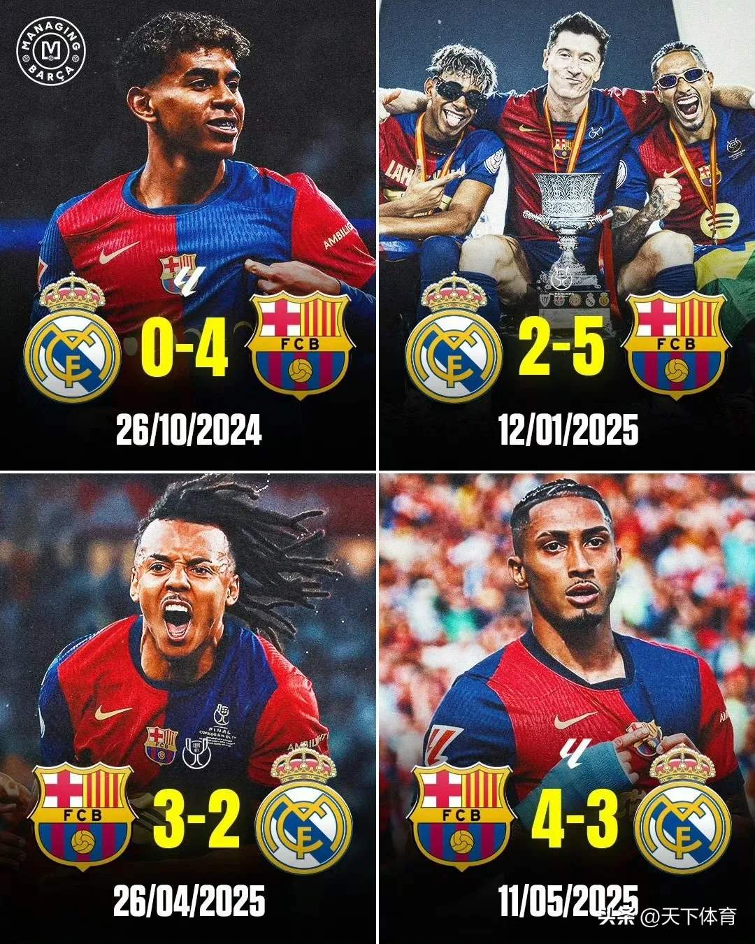 巴塞罗那险胜马德里双雄首轮晋级 巴塞罗那险胜马德里双雄首轮晋级