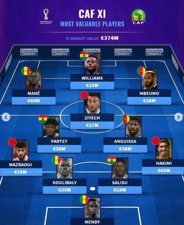 非洲深受瞩目球员获得全球奖项