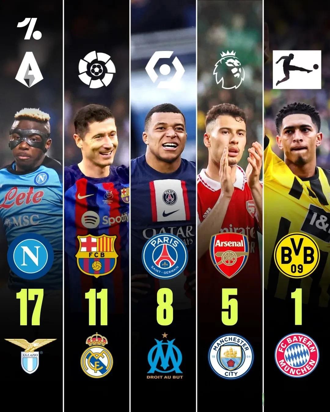 多特蒙德客场告捷，重返积分榜前三名